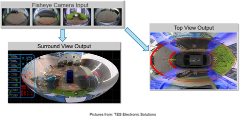 Sensors Insights 1 2017-11-10 Fig6 Fig. 6: Example of 360-degree camera images